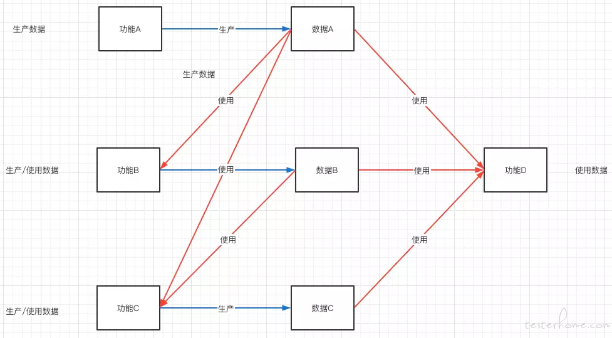 自动化测试数据工厂: 造数工具——我的理解与落地实践 自动化测试数据工厂: 造数工具——我的理解与落地实践