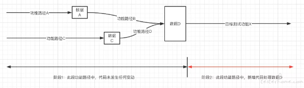 自动化测试数据工厂: 造数工具——我的理解与落地实践 自动化测试数据工厂: 造数工具——我的理解与落地实践