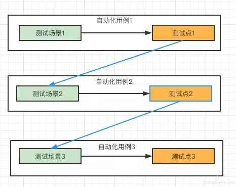自动化测试数据工厂: 造数工具——我的理解与落地实践 自动化测试数据工厂: 造数工具——我的理解与落地实践